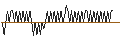 Intraday chart for SG/CALL/VINCI/135/0.1/21.03.25