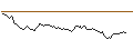 Intraday chart for TURBO BEAR WARRANT - LVMH MOËT HENN. L. VUITTON