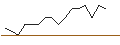 Grafico intraday di MORGAN STANLEY PLC/CALL/AUTOMATIC DATA PROCESS/360/0.1/19.12.25