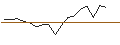 Grafico intraday di MORGAN STANLEY PLC/CALL/PEPSICO/240/0.1/19.12.25