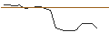 Grafico intraday di MORGAN STANLEY PLC/CALL/AMPHENOL `A`/55/0.2/21.03.25