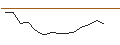 Grafico intraday di MORGAN STANLEY PLC/PUT/NORFOLK SOUTHERN/250/0.1/21.03.25