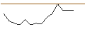 Grafico intraday di MORGAN STANLEY PLC/PUT/ONEOK/75/0.1/21.03.25