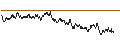 Intraday chart for BANK VONTOBEL/PUT/ORANGE/10.5/1/20.12.24