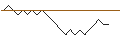Grafico intraday di BANK VONTOBEL/PUT/S&P 500/4900/0.001/20.09.24