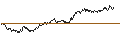 Intraday chart for BANK VONTOBEL/PUT/S&P 500/5000/0.01/20.12.24