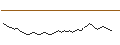 Intraday chart for BANK VONTOBEL/PUT/TOTALENERGIES/68/0.2/21.03.25