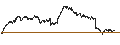 Grafico intraday di BNP PARIBAS ARBITRAGE/CALL/GBP/USD/1.26/100/20.09.24