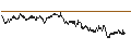 Intraday chart for BANK VONTOBEL/PUT/ORANGE/10.25/1/20.09.24