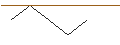 Intraday chart for JP MORGAN/PUT/COLGATE-PALMOLIVE/80/0.1/16.01.26