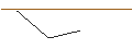 Intraday chart for BANK VONTOBEL/PUT/ESTEE LAUDER `A`/150/0.1/20.12.24
