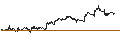 Gráfico intradía de TURBO BEAR OPEN END - MICROSOFT