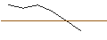 Intraday chart for JP MORGAN/CALL/BOSTON SCIENTIFIC/90/0.1/16.01.26