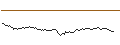 Grafico intraday di BANK VONTOBEL/CALL/SILVER/42.5/0.1/21.03.25