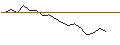 Grafico intraday di MORGAN STANLEY PLC/CALL/ACCOR S.A./40/0.1/20.09.24