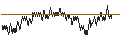 Intraday chart for BANK VONTOBEL/PUT/AXA S.A./29/0.5/20.12.24