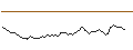 Intraday chart for BANK VONTOBEL/PUT/TOTALENERGIES/70/0.2/20.12.24
