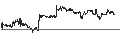 Intraday chart for UNLIMITED TURBO BULL - FLATEXDEGIRO
