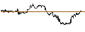 Intraday Chart für UNLIMITED TURBO LONG - DOORDASH A