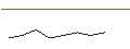 Grafico intraday di CATEGORY R CALLABLE BEAR CONTRACT - HONGKONG EXCH. + CLEAR.