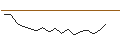 Gráfico intradía de MORGAN STANLEY PLC/PUT/ZOOM VIDEO COMMUNIC./50/0.1/21.03.25