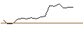 Intraday chart for MORGAN STANLEY PLC/PUT/VISTRA/75/0.1/21.03.25