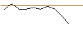 Grafico intraday di OPEN END TURBO LONG - SAAB B