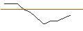 Grafico intraday di TURBO UNLIMITED SHORT- OPTIONSSCHEIN OHNE STOPP-LOSS-LEVEL - BILFINGER SE
