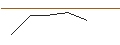 Grafico intraday di PUT - SPRINTER OPEN END - ENEL