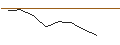 Grafico intraday di MORGAN STANLEY PLC/CALL/GIVAUDAN/4750/0.01/21.03.25