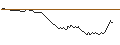 Intraday chart for BANK VONTOBEL/PUT/S&P 500/5400/0.001/20.09.24