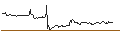 Intraday Chart für BANK VONTOBEL/CALL/GAMESTOP A/50/0.1/18.10.24
