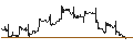 Intraday Chart für BANK VONTOBEL/CALL/GAMESTOP A/70/0.1/17.01.25