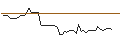 Intraday Chart für OPEN END TURBO BEAR OPTIONSSCHEIN - FLATEXDEGIRO