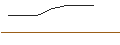 Grafico intraday di OPEN END TURBO BULL OPTIONSSCHEIN - CIE PLASTIC OMNIUM
