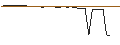 Grafico intraday di TURBO BEAR OPEN END - PLUG POWER