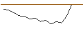 Gráfico intradía de MORGAN STANLEY PLC/PUT/INTUIT/500/0.1/18.12.26