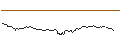 Grafico intraday di BANK VONTOBEL/CALL/SILVER/32.5/0.1/20.06.25
