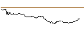Grafico intraday di TURBO BEAR OPEN END - MONCLER
