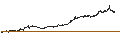 Grafico intraday di Ripple (XRP/USD)