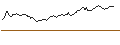Grafico intraday di CONSTANT LEVERAGE SHORT - LVMH MOËT HENN. L. VUITTON