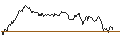 Intraday Chart für UNLIMITED TURBO BULL - SHELL
