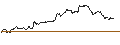 Grafico intraday di MINI FUTURE LONG - KRAFT HEINZ