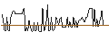 Gráfico intradía de NUBURU I