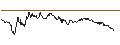 Intraday Chart für Banco de Chile
