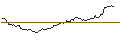 Intraday Chart für CONSTANT LEVERAGE SHORT - DANONE