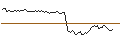 Gráfico intradía de UNLIMITED TURBO LONG - STARBUCKS