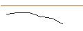 Intraday-grafiek van OPEN END TURBO OPTIONSSCHEIN LONG - PALLADIUM