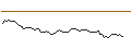 Intraday chart for CITI/CALL/LVMH MOËT HENN. L. VUITTON/880/0.01/19.12.24