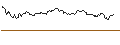 Grafico intraday di GraniteShares 2x Long AAPL Daily ETF - USD